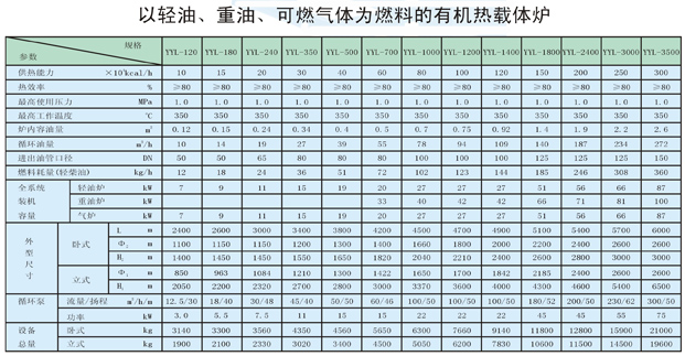 以輕油、重油、可燃?xì)怏w為燃料導(dǎo)熱油爐